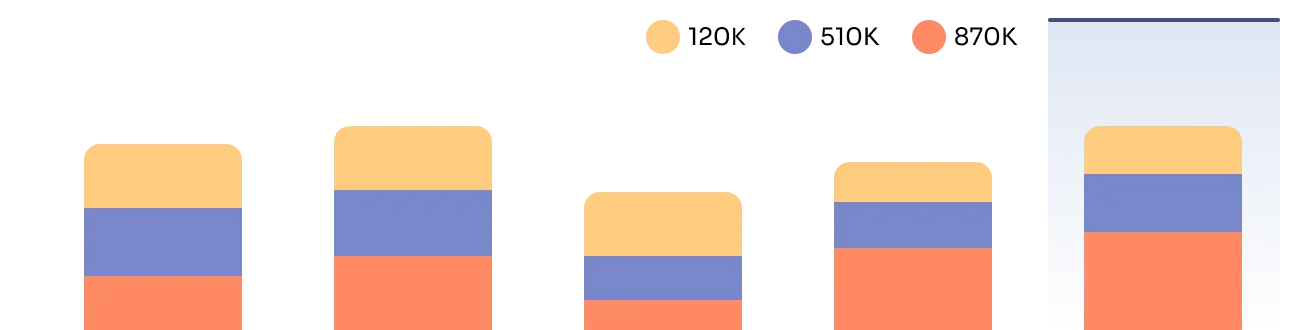 Financial forecasts